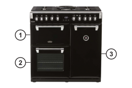 90cm Range Cooker with each of the 3 cavities numbered, top left: one, bottom left: two, right: three.