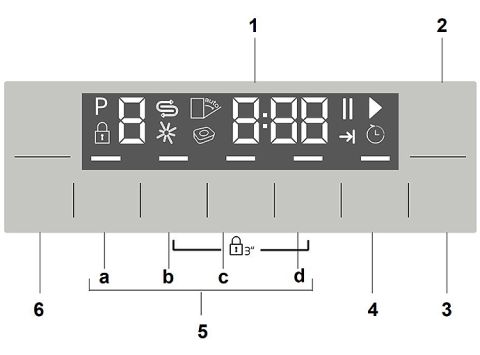 Dishwasher control panel