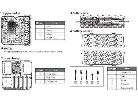 loading dishwasher